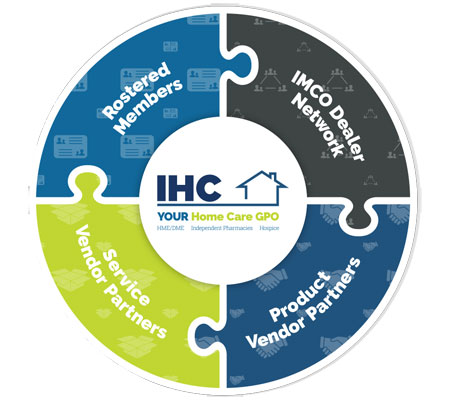 imco_homecare_gpo400x450